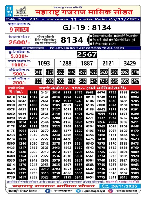 Rajshree Lottery Result Today