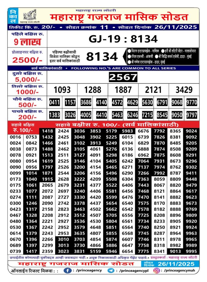 Rajshree Lottery Result Today