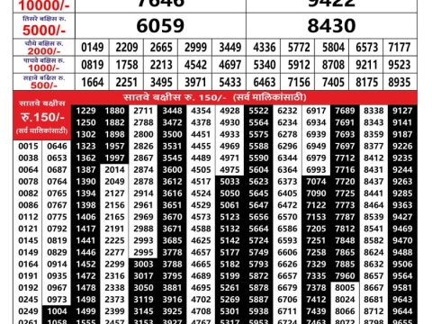 Maharashtra Sahyadri Lottery Monthly Result 06 November 2025 Rajshree Lottery Result Today