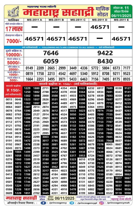 Rajshree Lottery Result Today