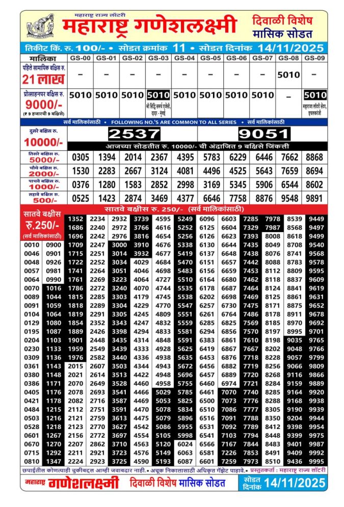 Rajshree Lottery Result Today