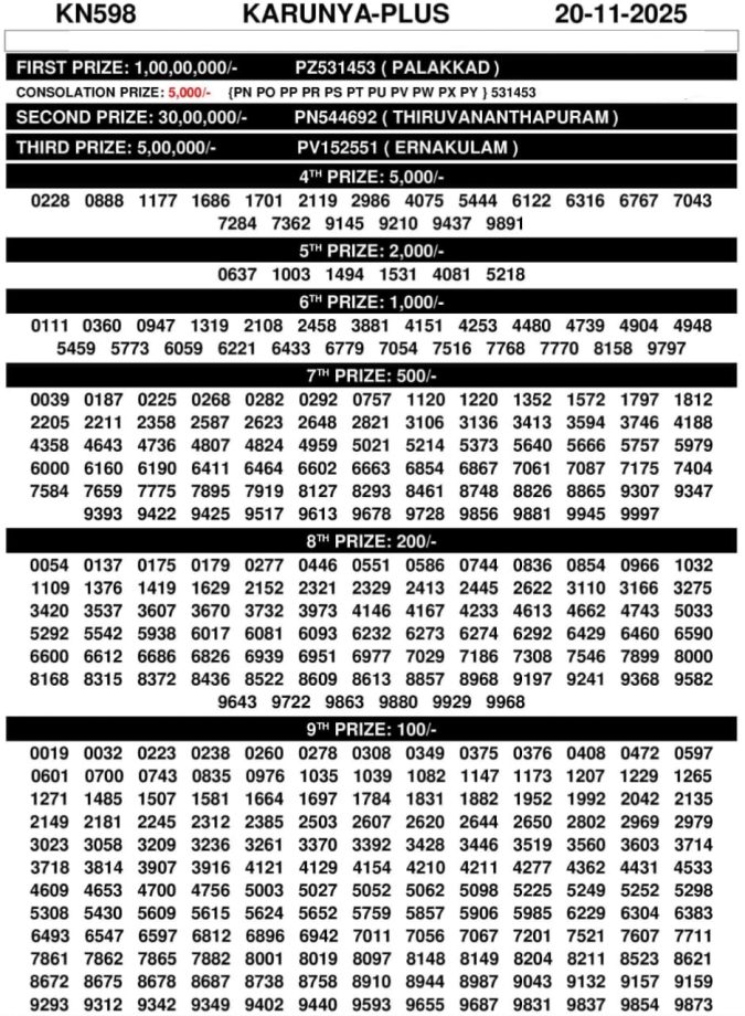 Rajshree Lottery Result Today