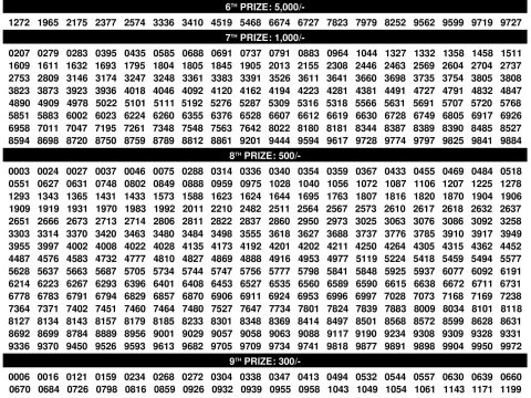 Rajshree Lottery Result Today