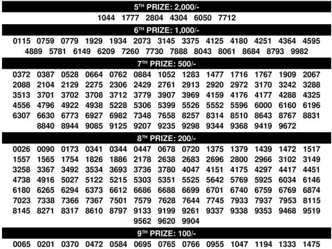 Rajshree Lottery Result Today