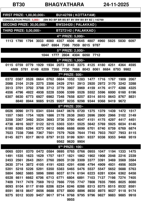Rajshree Lottery Result Today