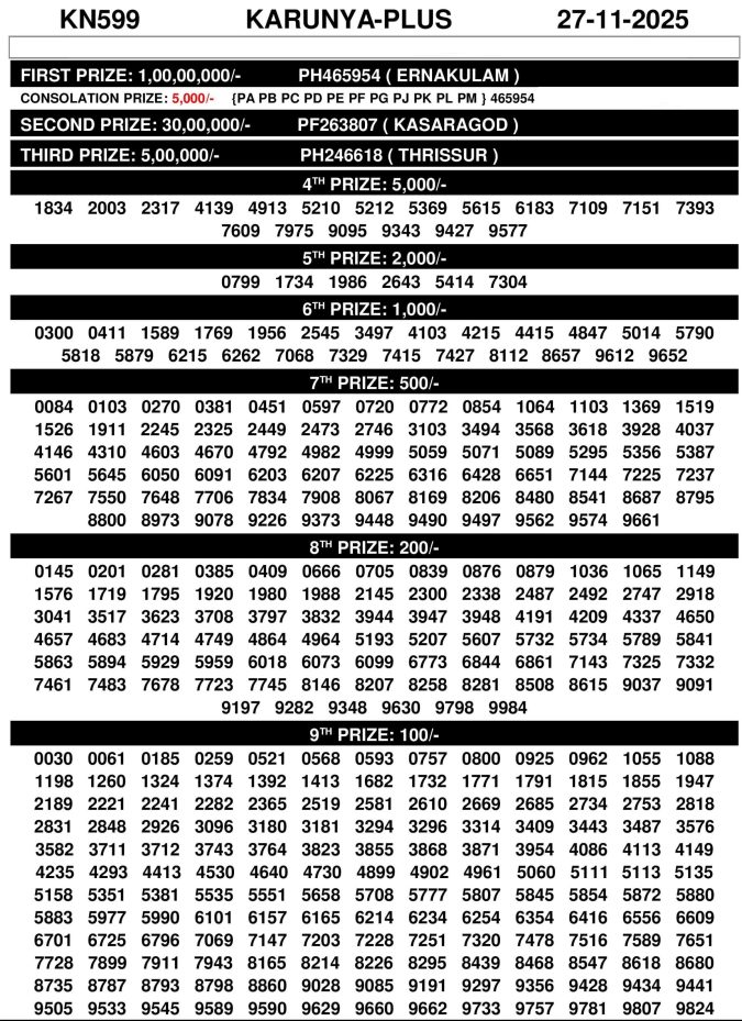 Rajshree Lottery Result Today