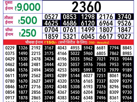 Rajshree Lottery Result Today