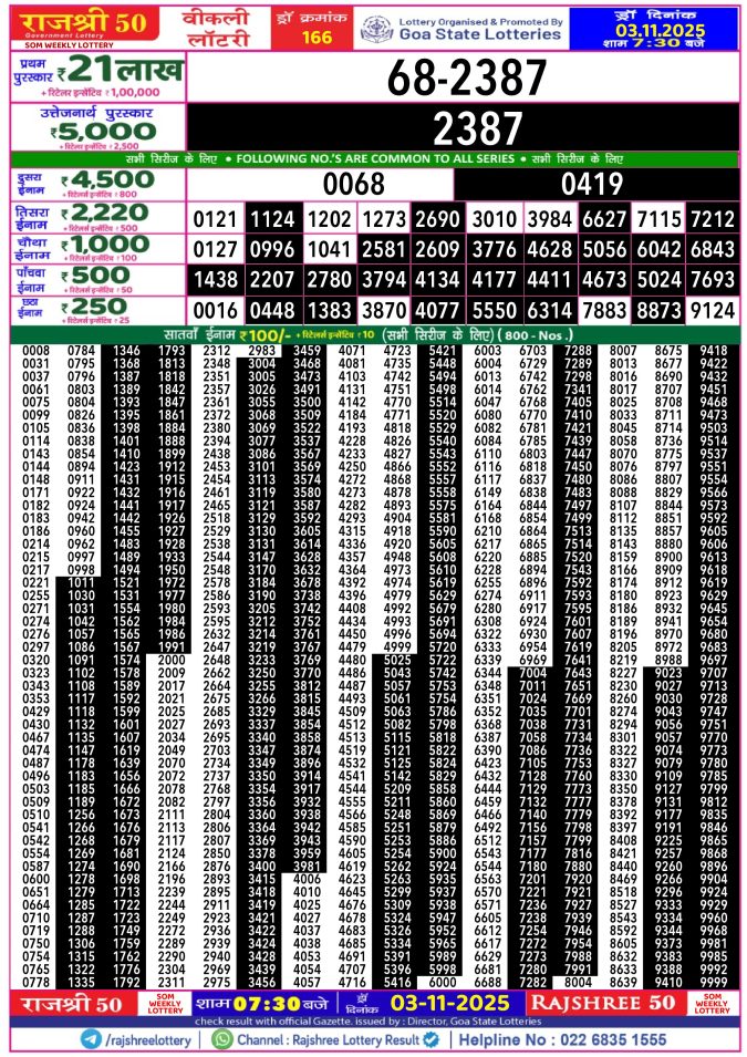 Rajshree Lottery Result Today