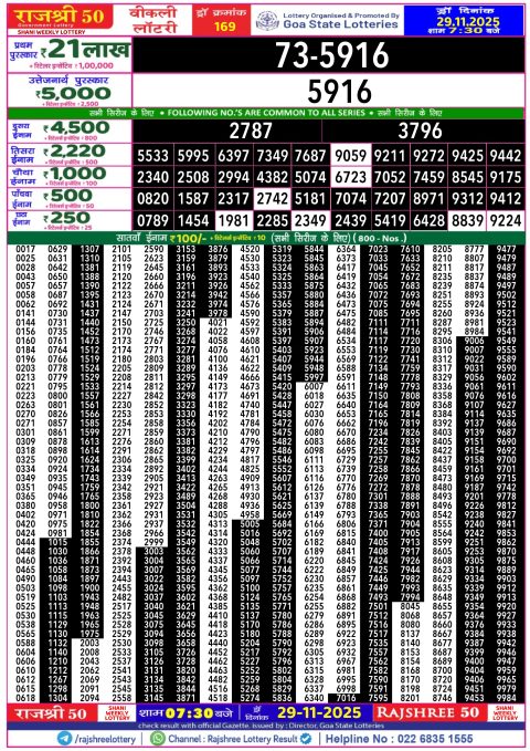 Rajshree Lottery Result Today