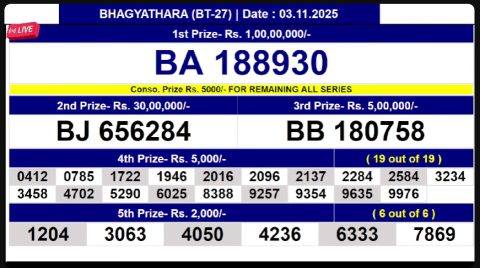 Kerala Lottery Result Bhagyathara BT27