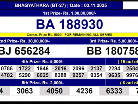 Kerala Lottery Result Bhagyathara BT27