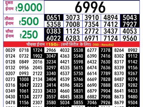 Rajshree Lottery Result Today