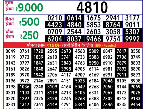 Rajshree Lottery Result Today