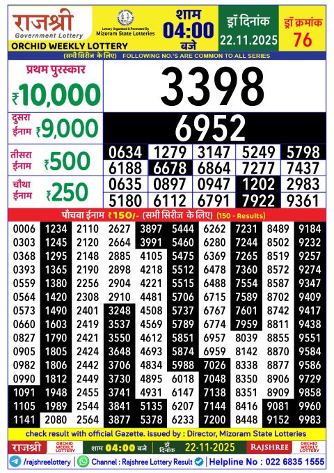 Rajshree Lottery Result Today