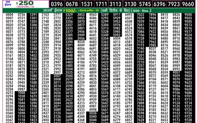 Rajshree 50 Guru Weekly Lottery 7:30pm Result 20 November 2025