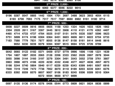 Kerala Lottery Result DhanaLekshmi DL25 3PM 05.11.2025 Kerala Lottery Result DhanaLekshmi DL25