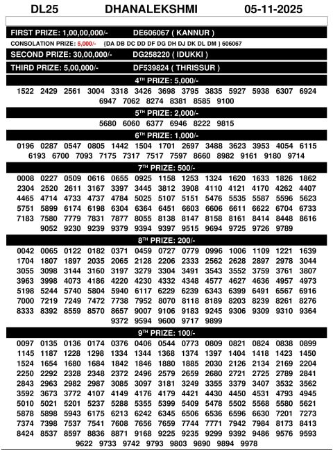Kerala Lottery Result DhanaLekshmi DL25