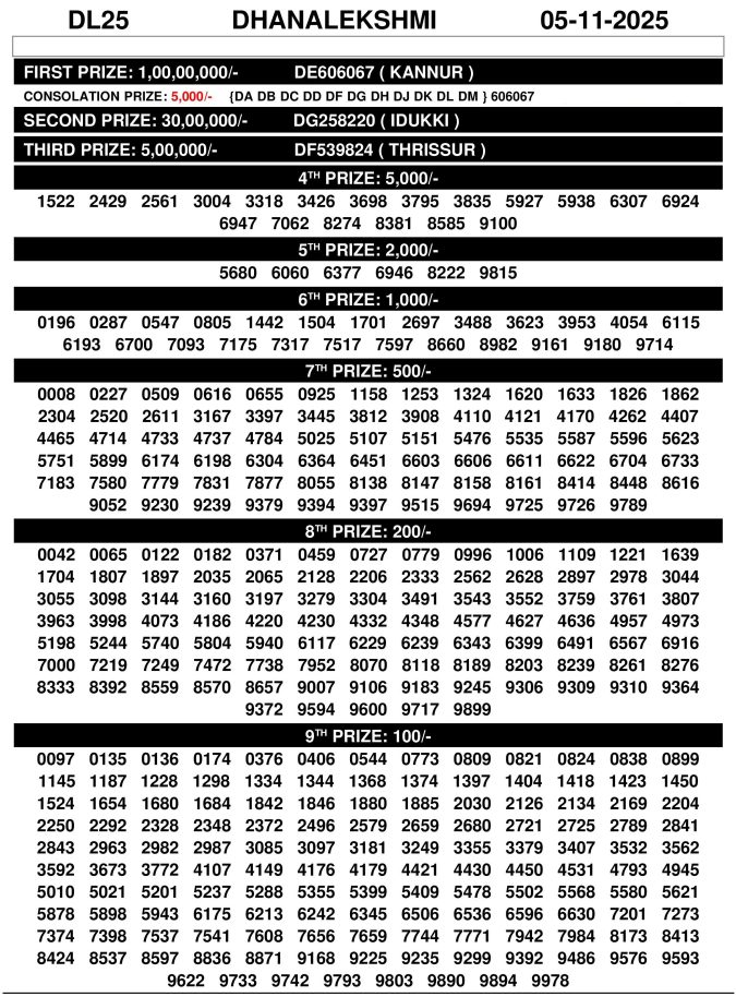 Kerala Lottery Result DhanaLekshmi DL25
