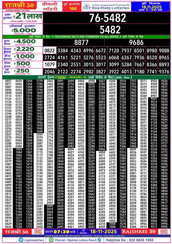 Rajshree Lottery Result Today