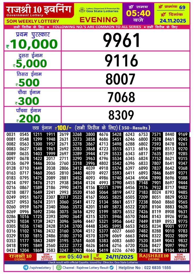 Rajshree Lottery Result Today