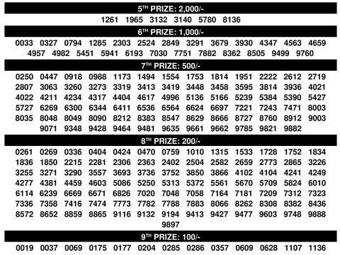 Rajshree Lottery Result Today
