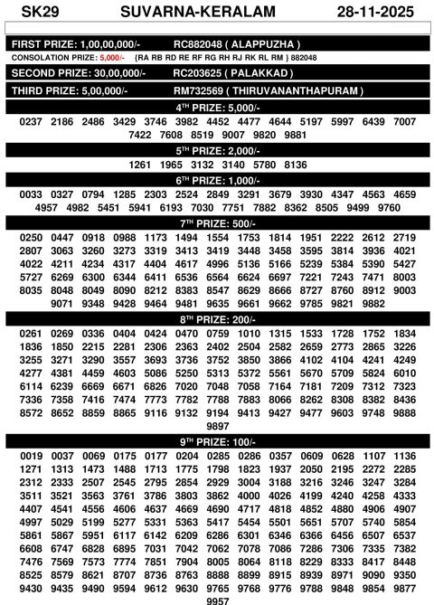Rajshree Lottery Result Today
