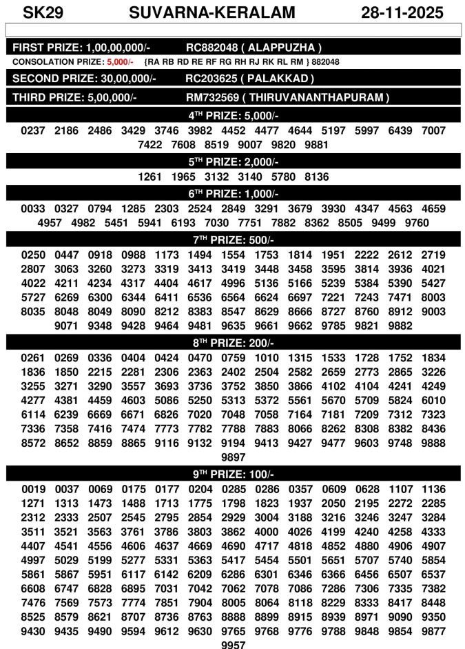 Rajshree Lottery Result Today