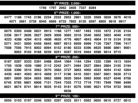 Rajshree Lottery Result Today