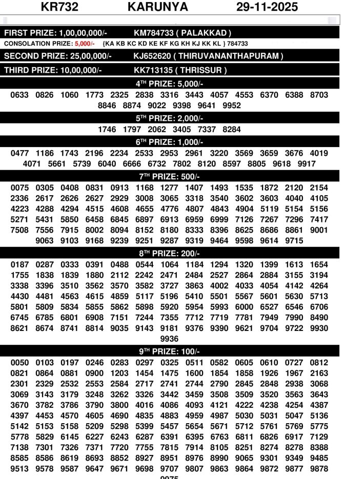 Rajshree Lottery Result Today