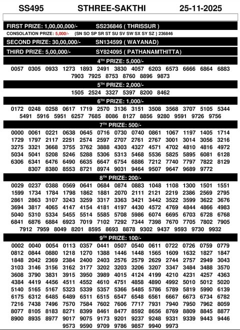 Rajshree Lottery Result Today
