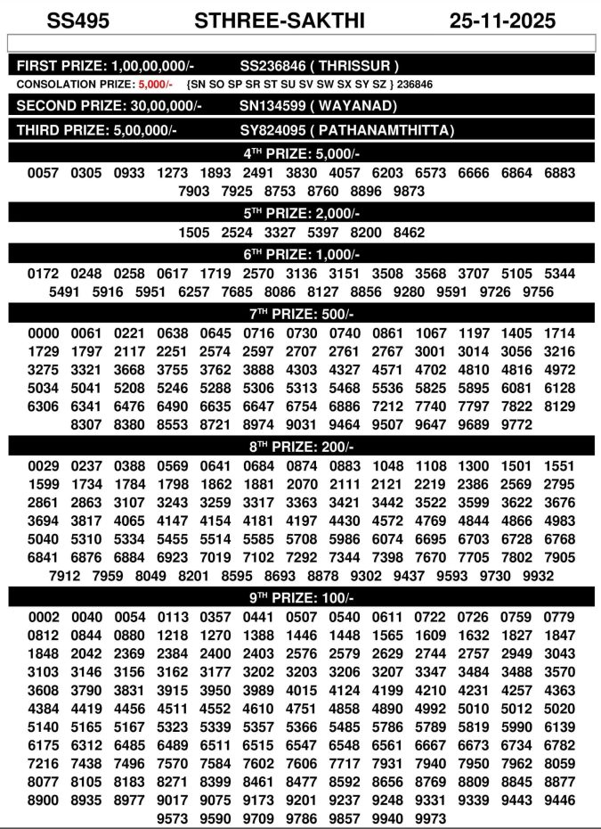 Rajshree Lottery Result Today