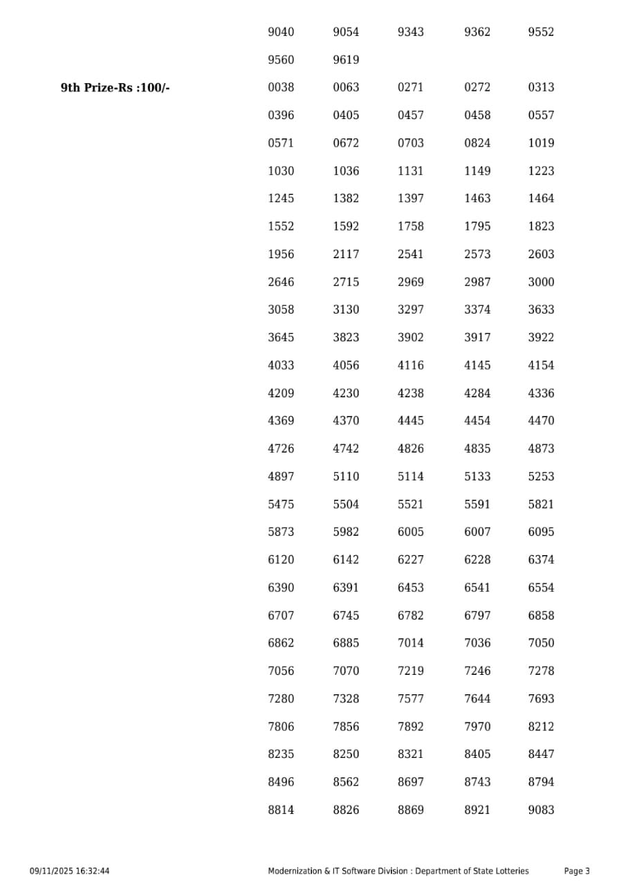 Rajshree Lottery Result Today