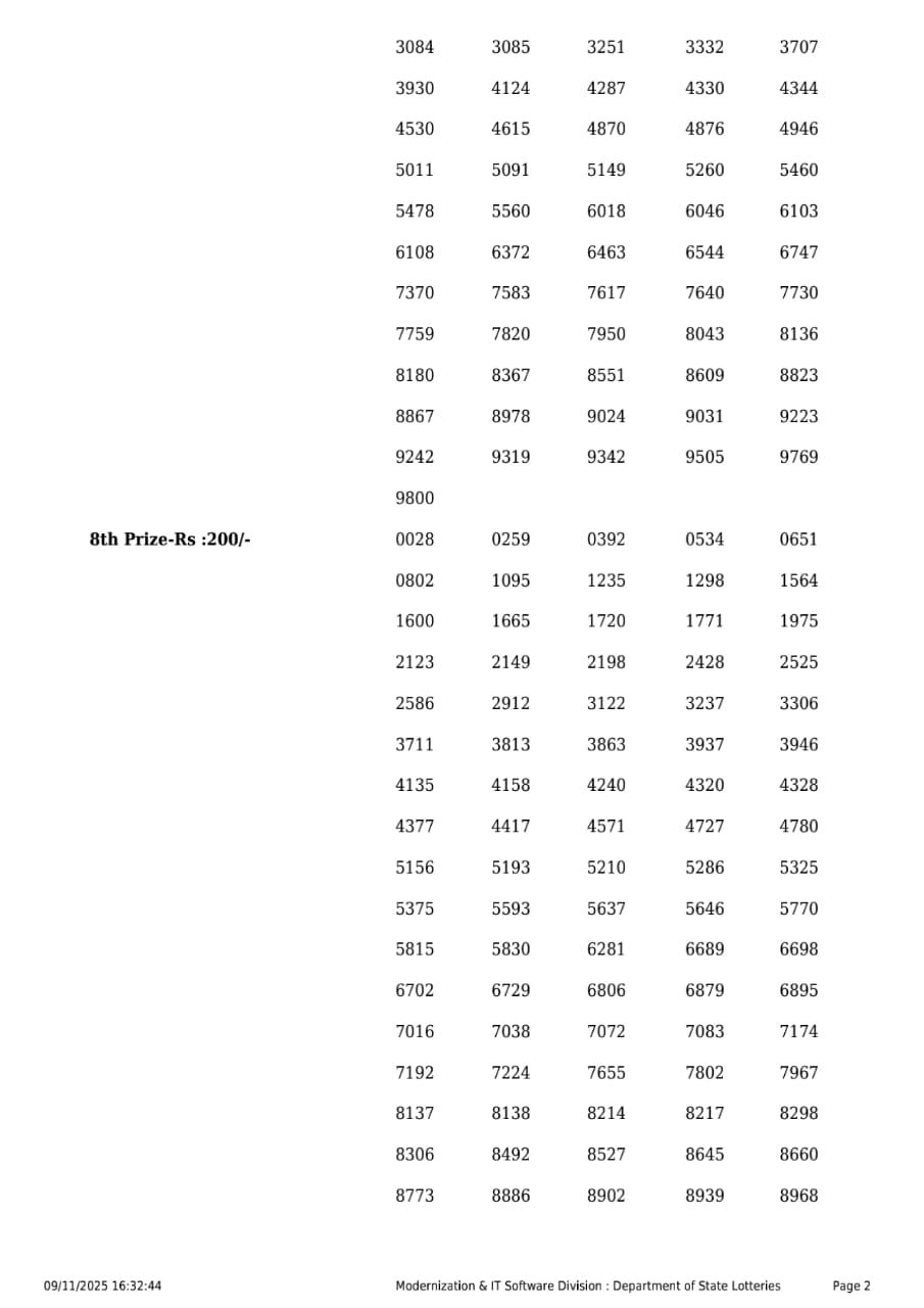 Rajshree Lottery Result Today