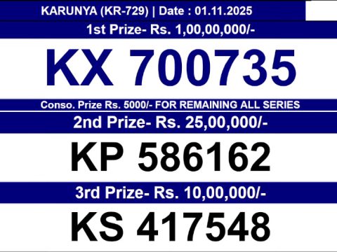 Kerala Lottery Result Karunya KR729 3PM 01.11.2025 Kerala Lottery Result Karunya KR729