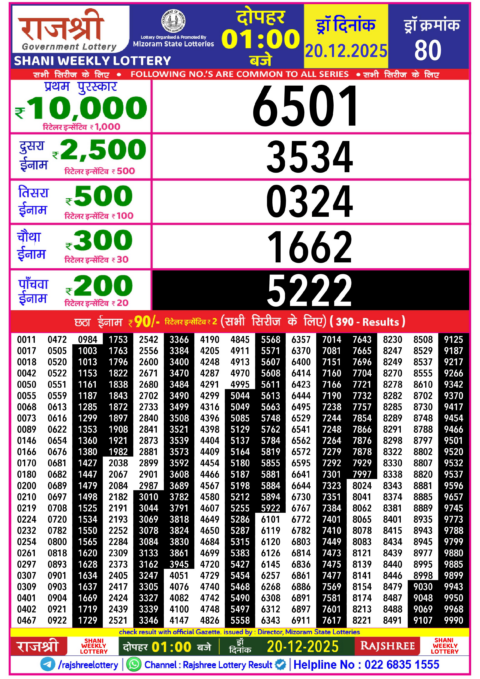 Rajshree Lottery Result Today