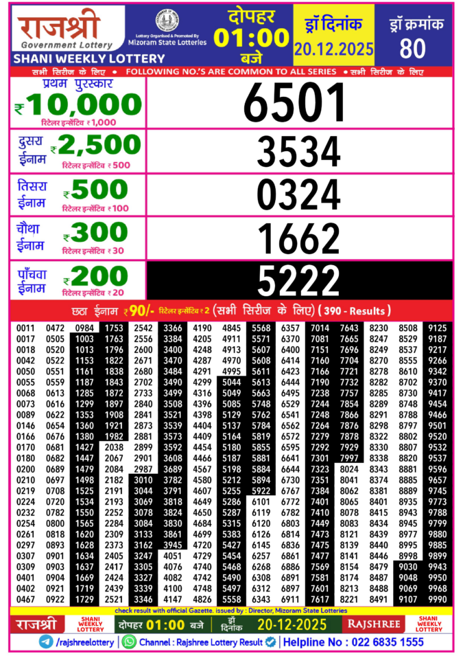 Rajshree Lottery Result Today