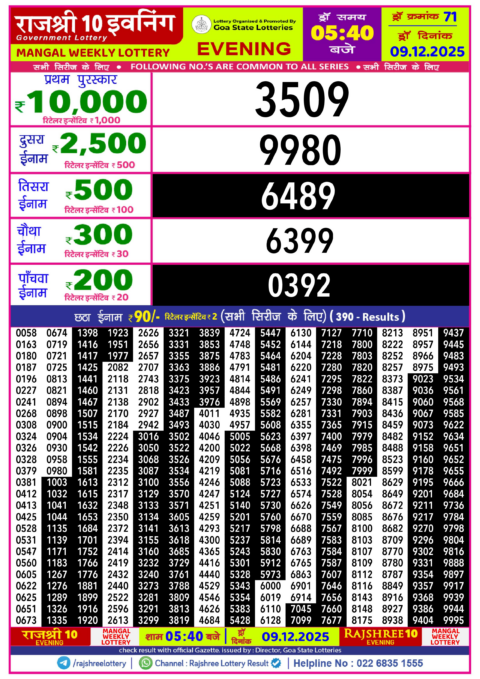 Rajshree Lottery Result Today