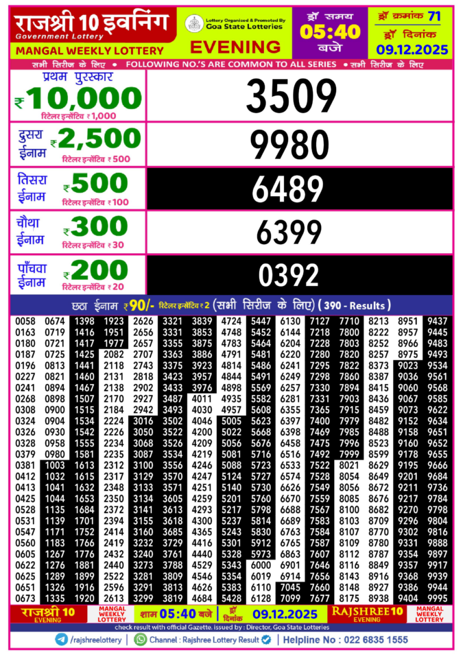 Rajshree Lottery Result Today