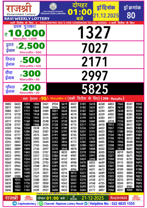 Rajshree Lottery Result Today