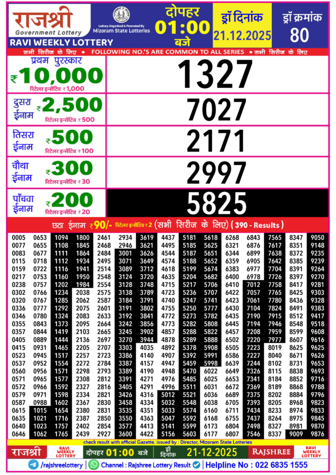 Rajshree Lottery Result Today
