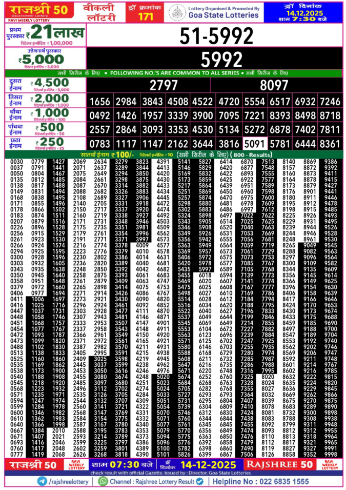 Rajshree Lottery Result Today