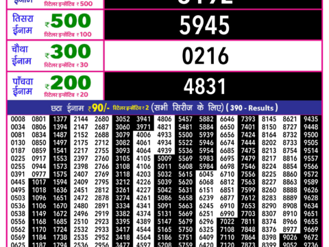 Rajshree Lottery Result Today