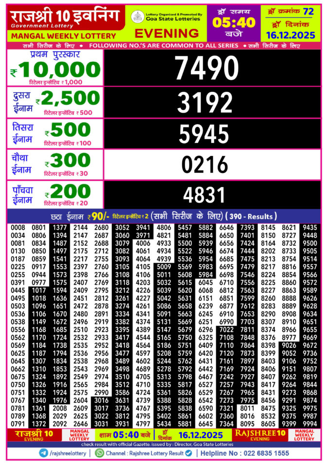 Rajshree Lottery Result Today