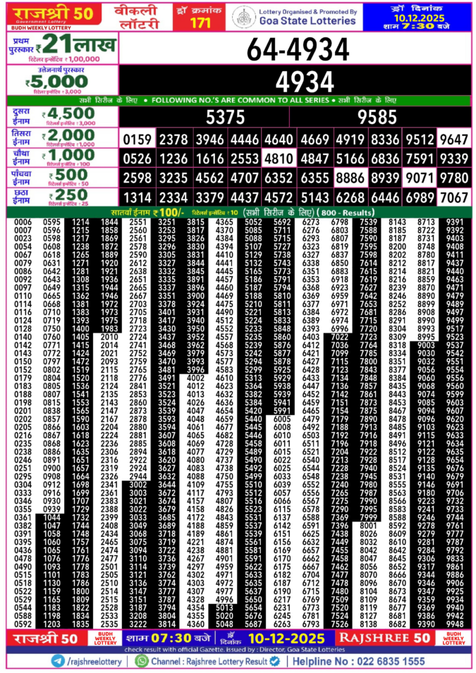 Rajshree Lottery Result Today