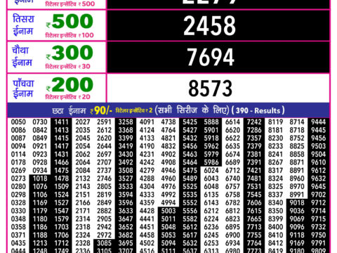 Rajshree Lottery Result Today
