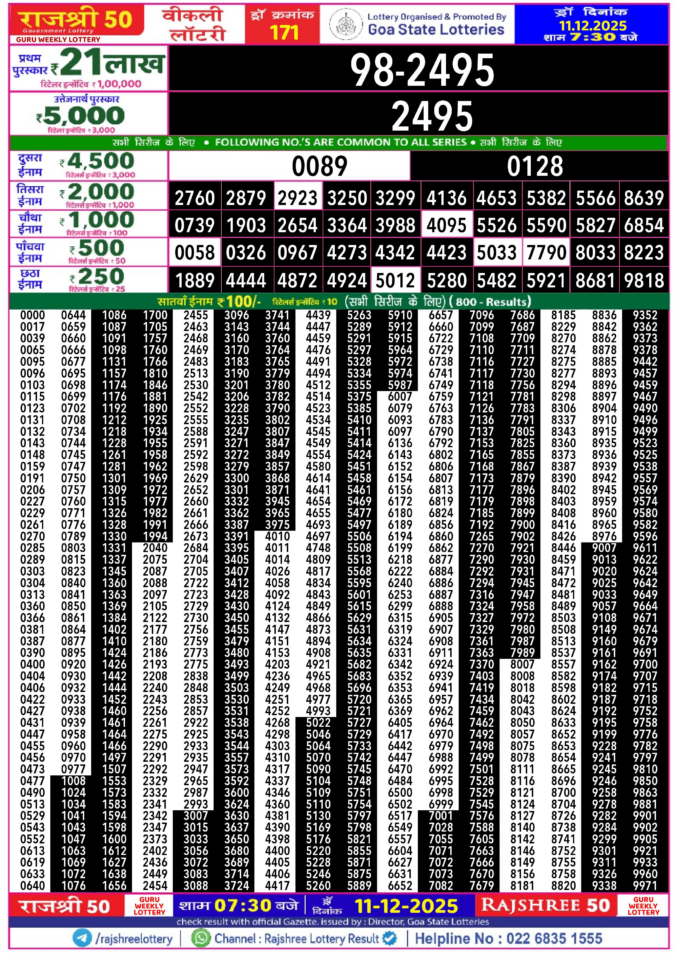 Rajshree Lottery Result Today