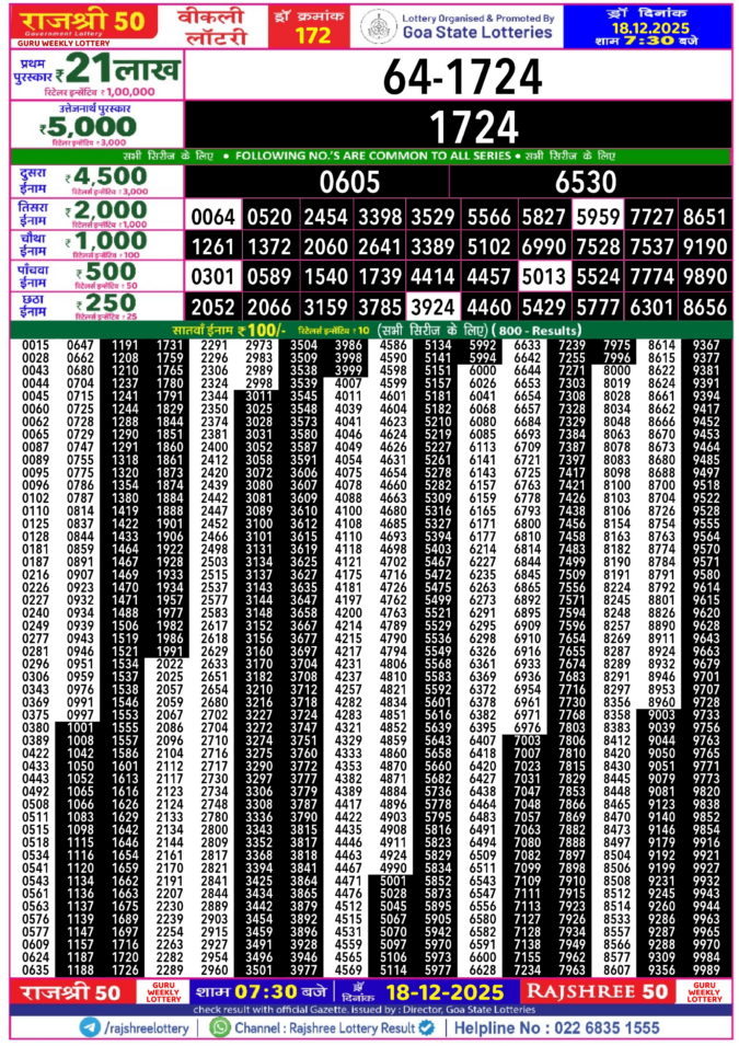 Rajshree Lottery Result Today