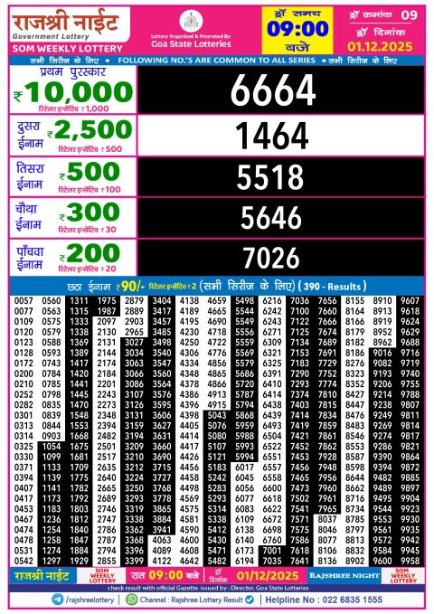Rajshree Lottery Result Today