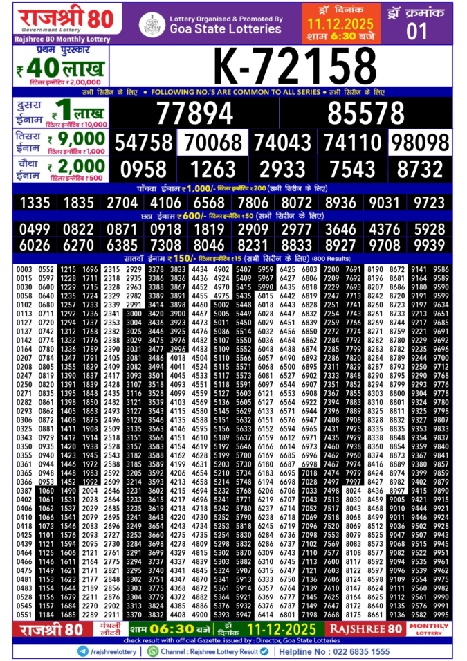 Rajshree 80 Monthly Lottery Result 11 December 2025 Rajshree Lottery Result Today