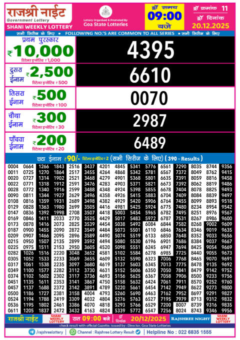 Rajshree Lottery Result Today